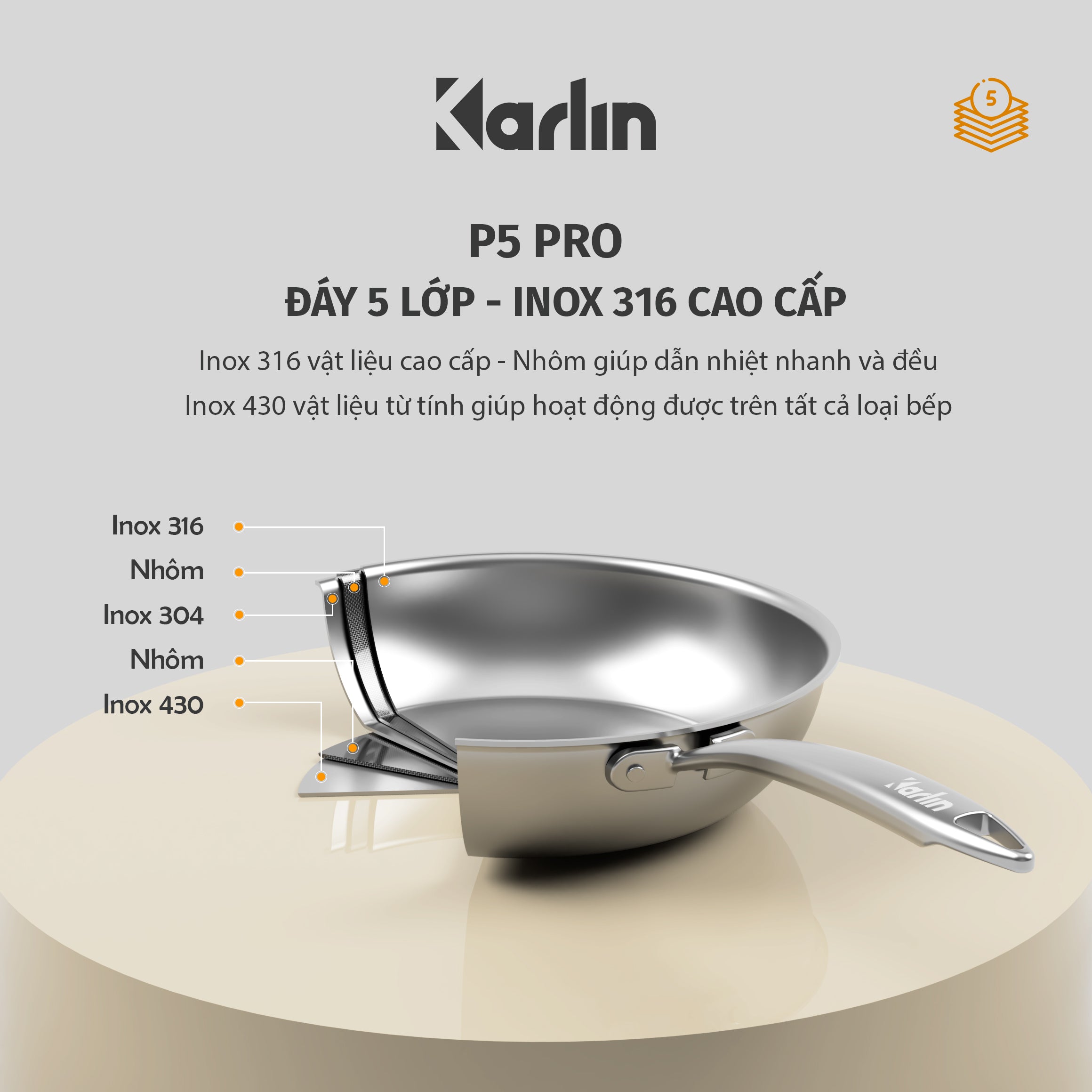 Chảo Karlin Chống Dính Tự Nhiên P5 PRO - Đáy 5 Lớp - Kiểu Dáng Sang Trọng - Nấu Được Trên Mọi Loại Bếp